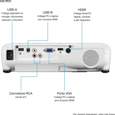 Epson EB W51 3LCD 4000 Lumens 320 Inch Display WXGA Projector White6.jpg